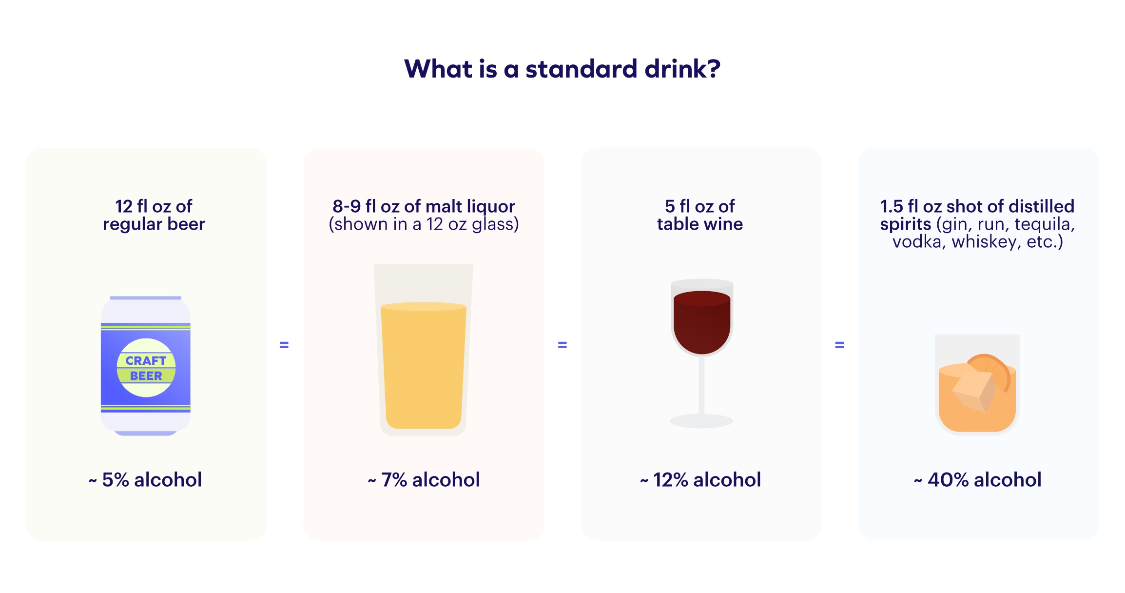 How many drinks per week does it take to destroy your liver?
